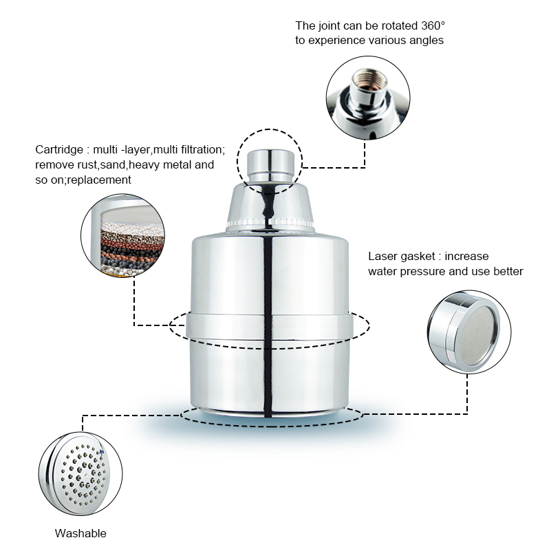 10. HHSF-5 & HHSF-5-1说明